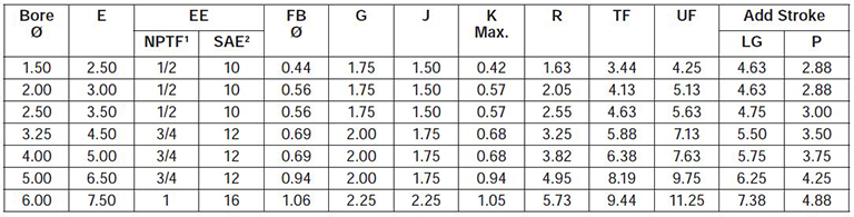 series-2HD-style-JJ-dimensions chart 1