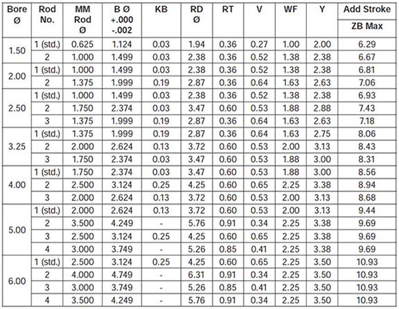 series-2HD-style-JJ-dimensions chart 2