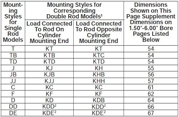 series-2HD-style-K-dimensions chart 1