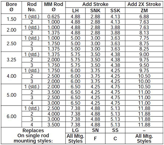 series-2HD-style-K-dimensions chart 2
