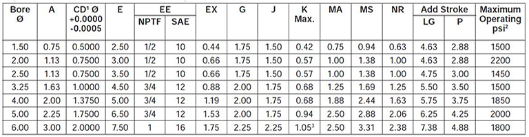 series-2HD-style-SB-dimensions chart 1