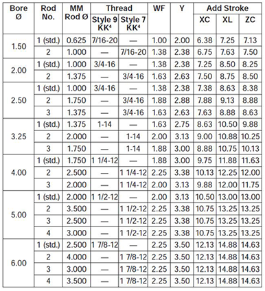 series-2HD-style-SB-dimensions chart 2