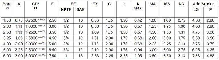 series-2HD-style-SE-dimensions chart 1