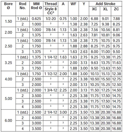 series-2HD-style-SE-dimensions chart 2