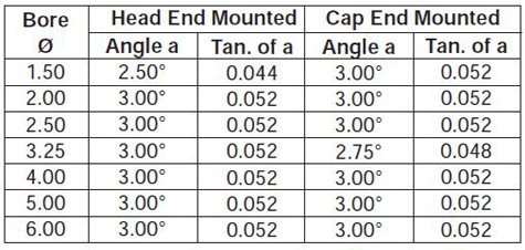 series-2HD-style-SE-dimensions chart 3
