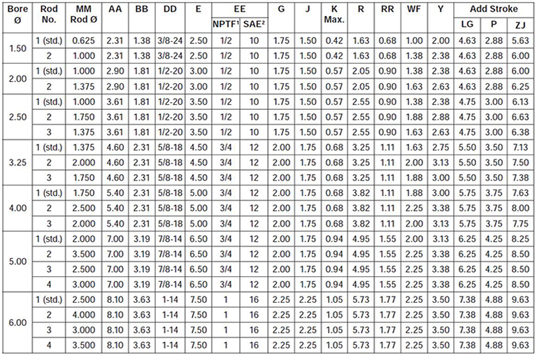 series-2HD-style-TD-dimensions chart