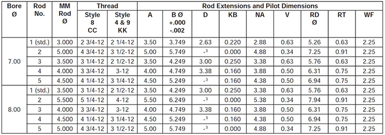 series-3H-rod-end-thread-style-chart 1