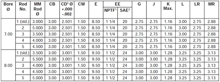 series-3H-style-BB-dimensions-chart 1