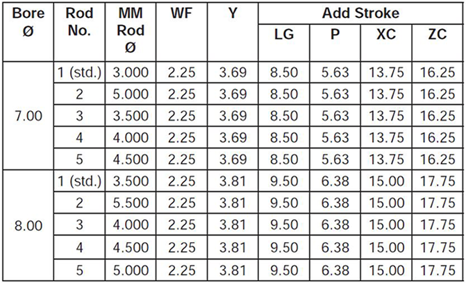 series-3H-style-BB-dimensions-chart 2