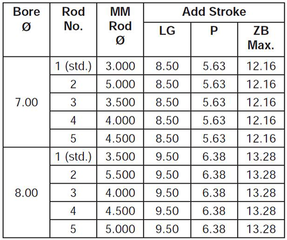 series-3H-style-D-dimensions-chart 2