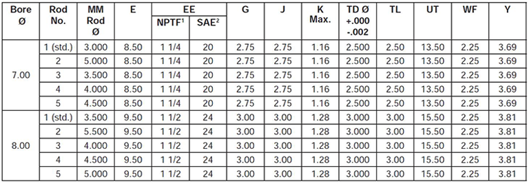 series-3H-style-DB-dimensions-chart 1