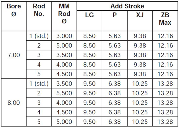 series-3H-style-DB-dimensions-chart 2