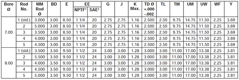 series-3H-style-DD-dimensions-chart 1