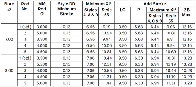series-3H-style-DD-dimensions-chart 2
