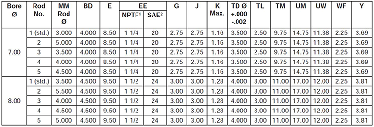 series-3H-style-DE-dimensions-chart 1