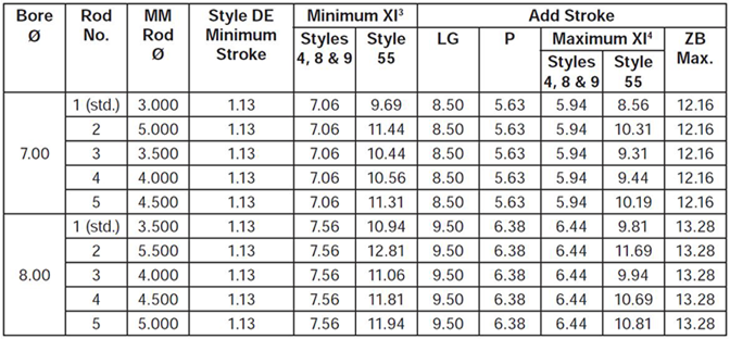 series-3H-style-DE-dimensions-chart 2