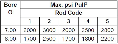 series-3H-style-H-dimensions-chart 2