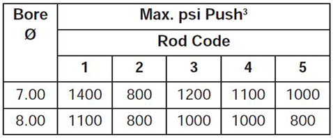 series-3H-style-J-dimensions-chart 2