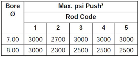 series-3H-style-JB-dimensions-chart 2