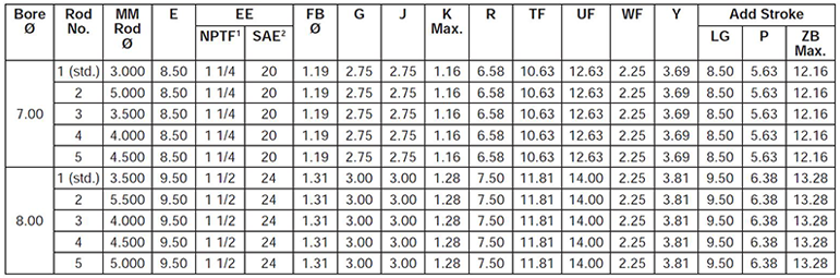 series-3H-style-JJ-dimensions-chart