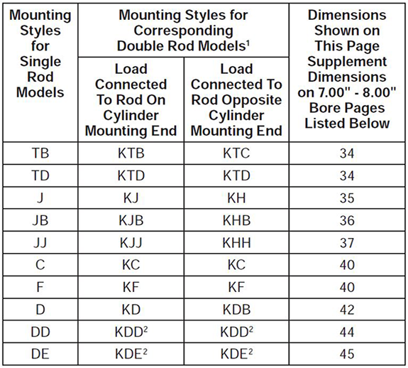 series-3H-style-K-dimensions-chart 1
