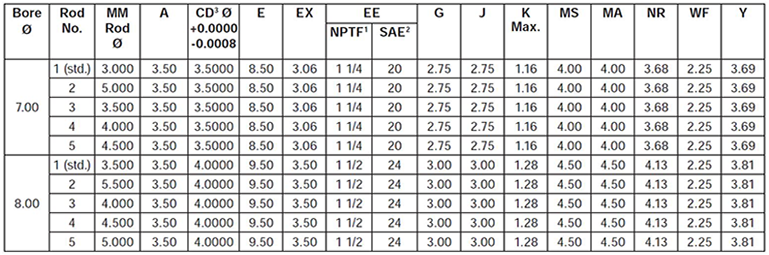 series-3H-style-SE-dimensions-chart 1