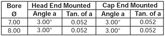 series-3H-style-SE-dimensions-chart 3