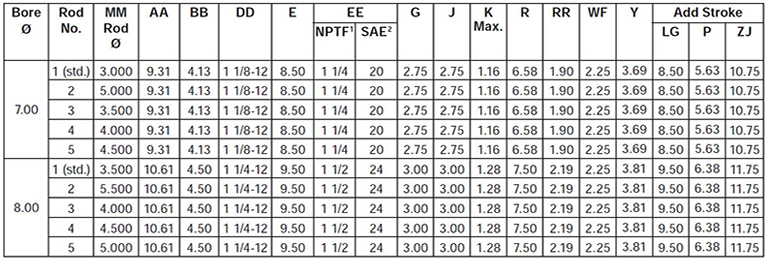 series-3H-style-TD-mounting-chart