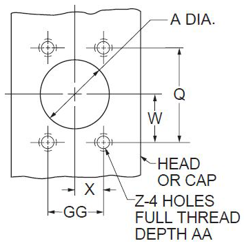 3H-large-bore-style-sae-flange-port pattern