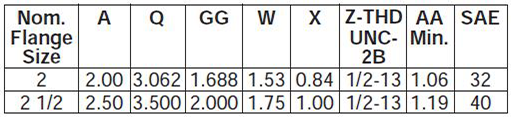 series-3H-large-bore-style-TD-dimensions chart 2