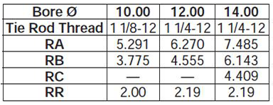 series-3H-large-bore-style-TD-dimensions chart 3