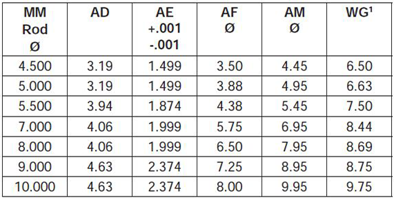 series-3HD-style-rod-end-dimensions chart 55