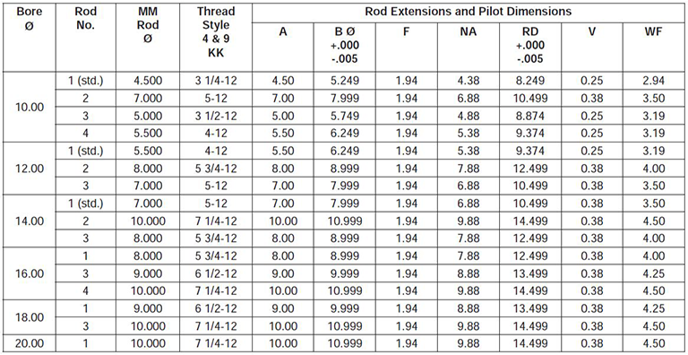 series-3HD-style-rod-end-dimensions chart