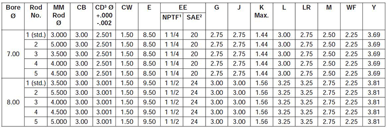 series-3HB-style-BB-dimensions chart 1