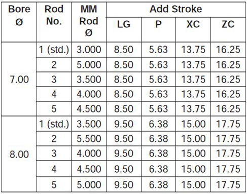 series-3HB-style-BB-dimensions chart 2