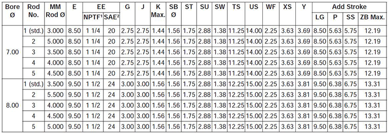 series-3HB-style-C-dimensions chart
