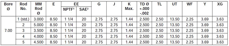 series-3HB-style-D-dimensions chart 1