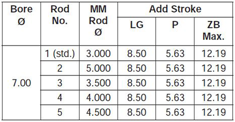 series-3HB-style-D-dimensions chart 2
