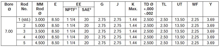 series-3HB-style-DB-dimensions chart 1