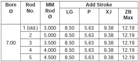 series-3HB-style-DB-dimensions chart 2