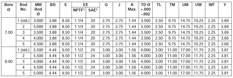 series-3HB-style-DE-dimensions chart 1