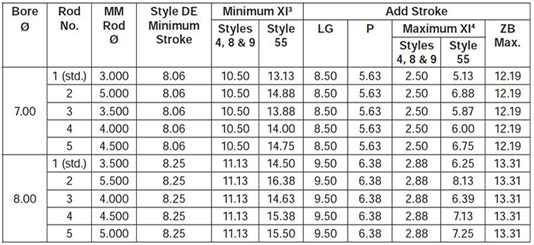 series-3HB-style-DE-dimensions chart 2