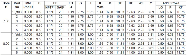 series-3HB-style-HH-dimensions chart
