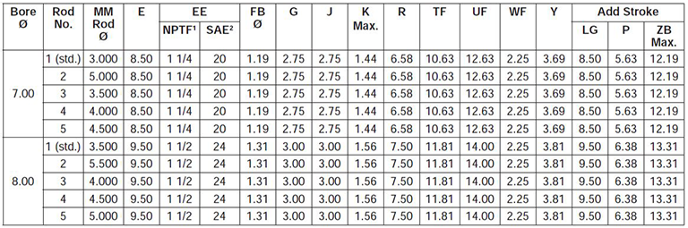 series-3HB-style-JJ-dimensions chart
