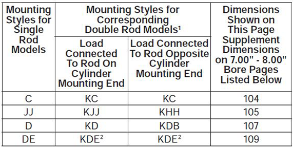 series-3HB-style-K-dimensions chart 1