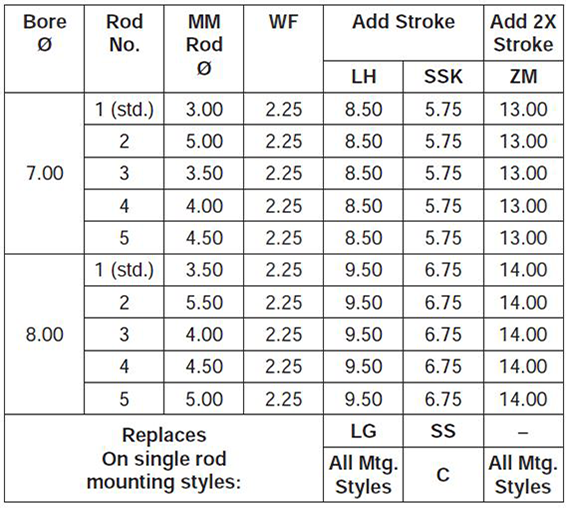 series-3HB-style-K-dimensions chart 2