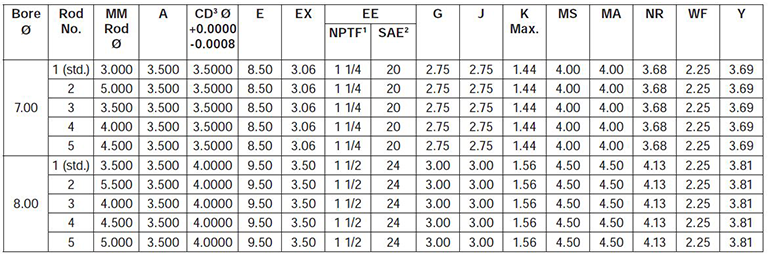 series-3HB-style-SE-dimensions chart 1