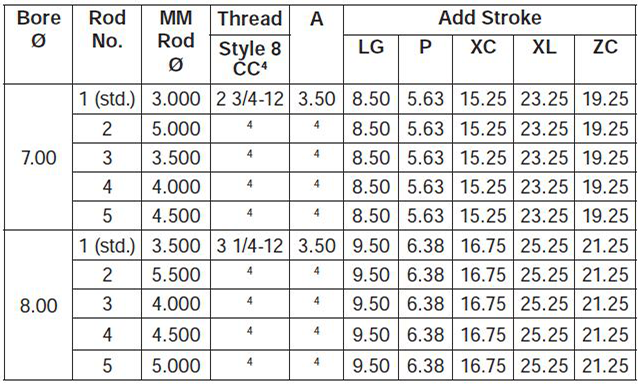 series-3HB-style-SE-dimensions chart 2