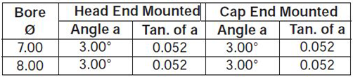 series-3HB-style-SE-dimensions chart 3