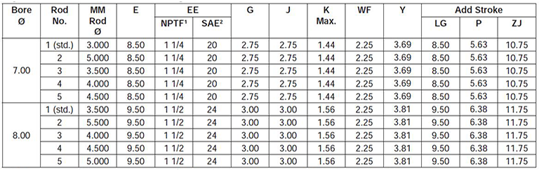 series-3HB-style-T-dimensions chart